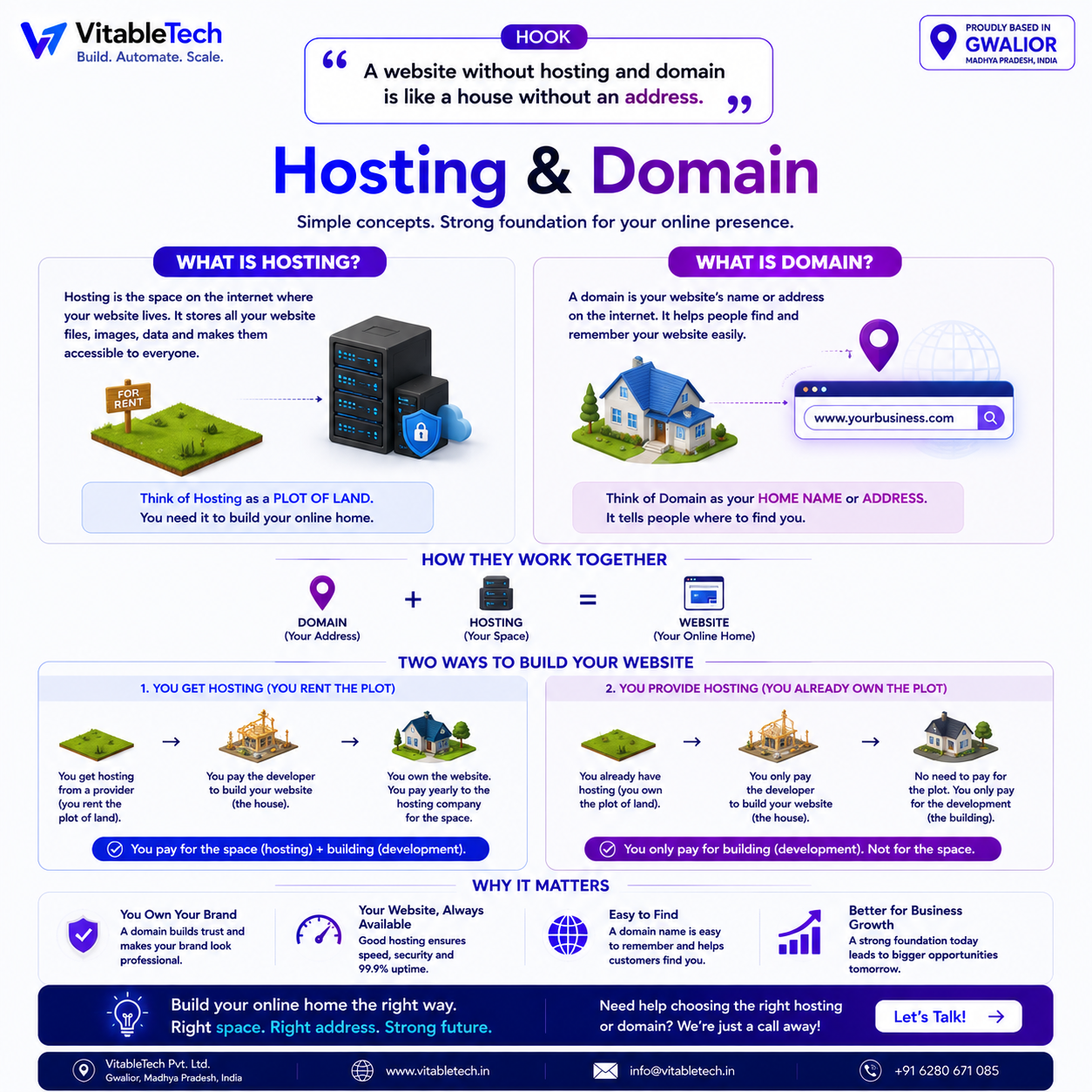 VitableTech Insight