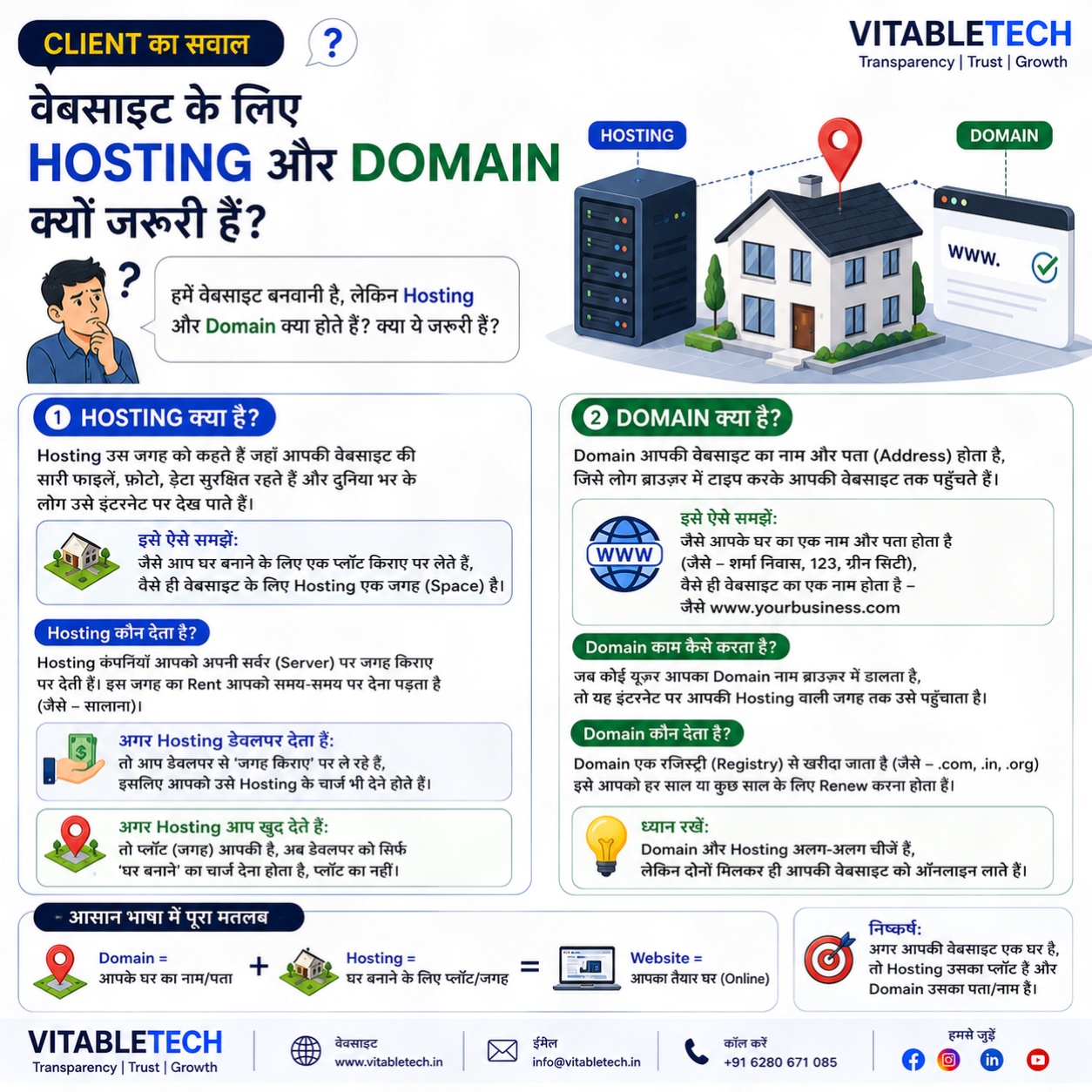 VitableTech Insight