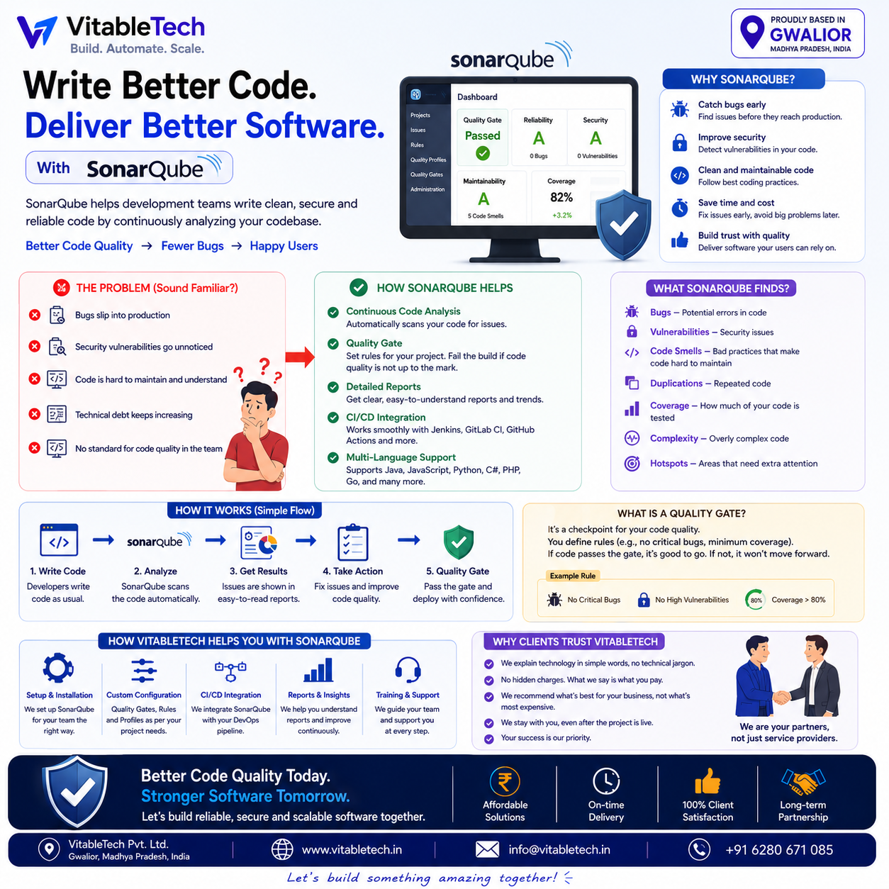 VitableTech Insight