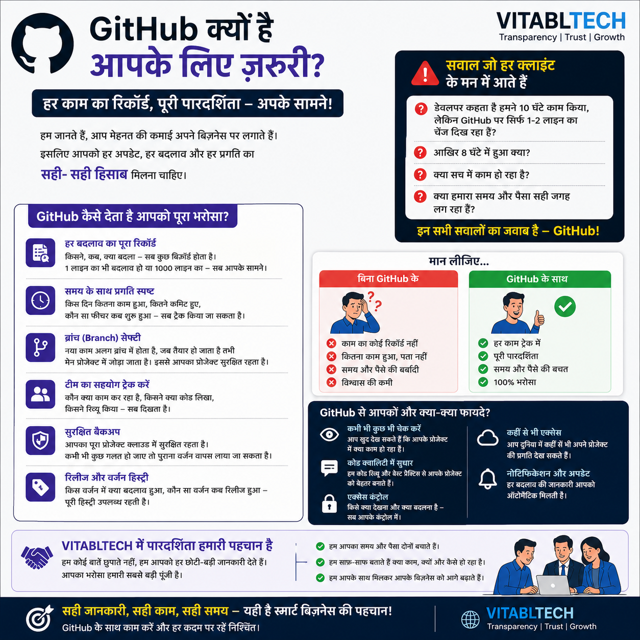 VitableTech Insight