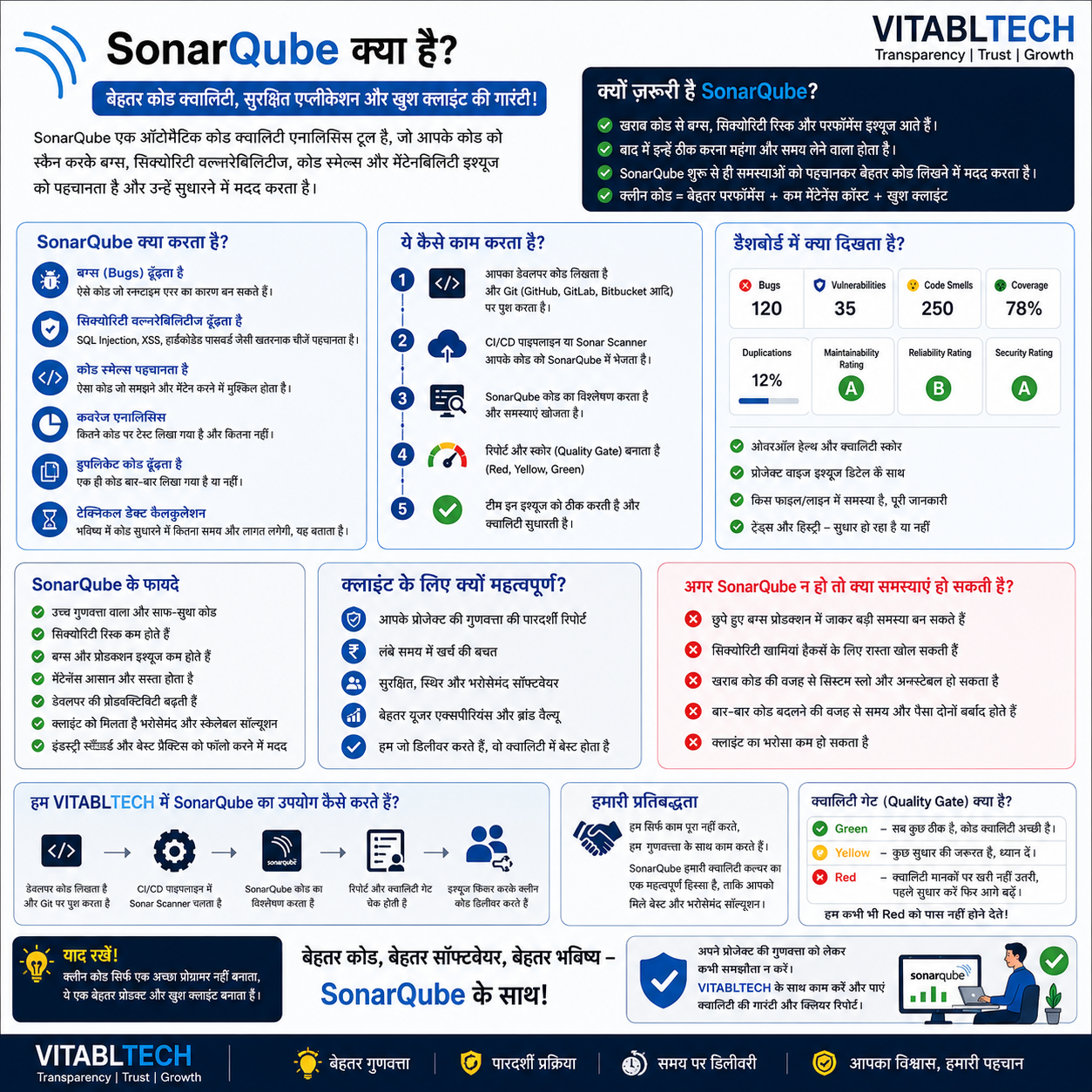 VitableTech Insight