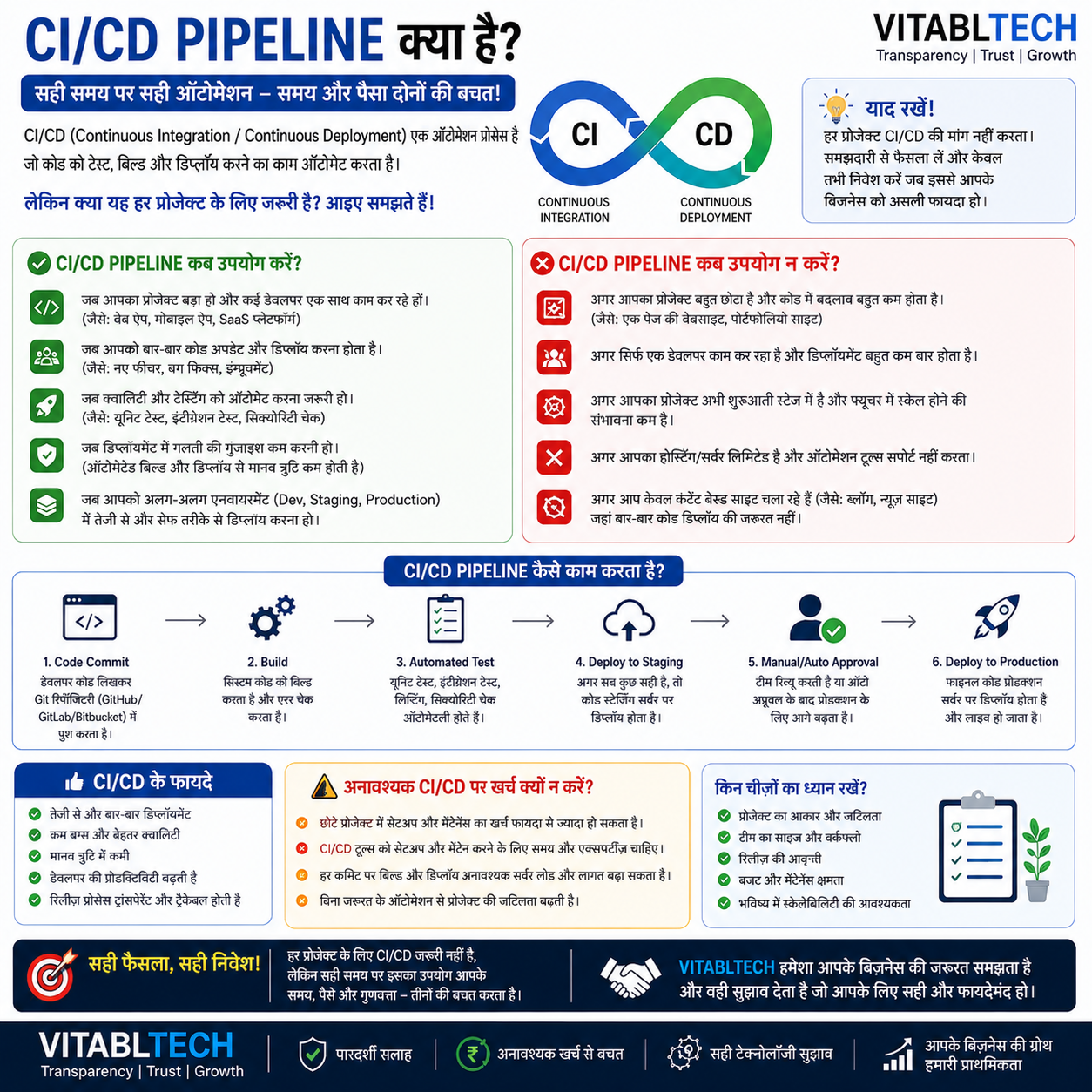 VitableTech Insight
