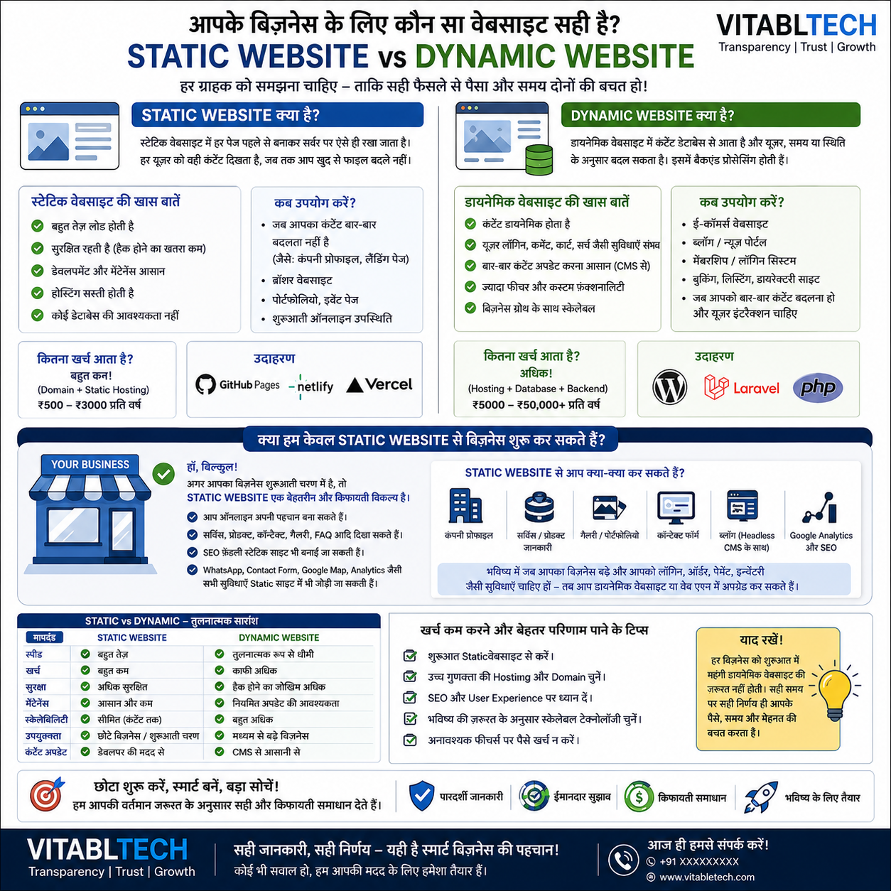 VitableTech Insight