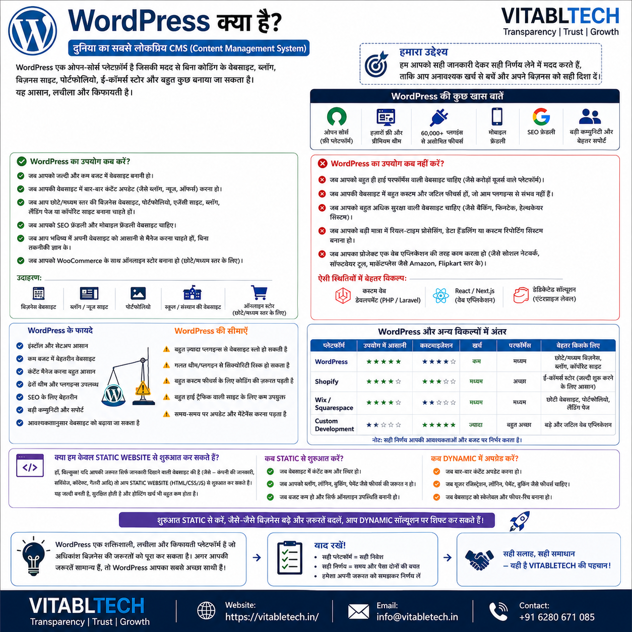 VitableTech Insight