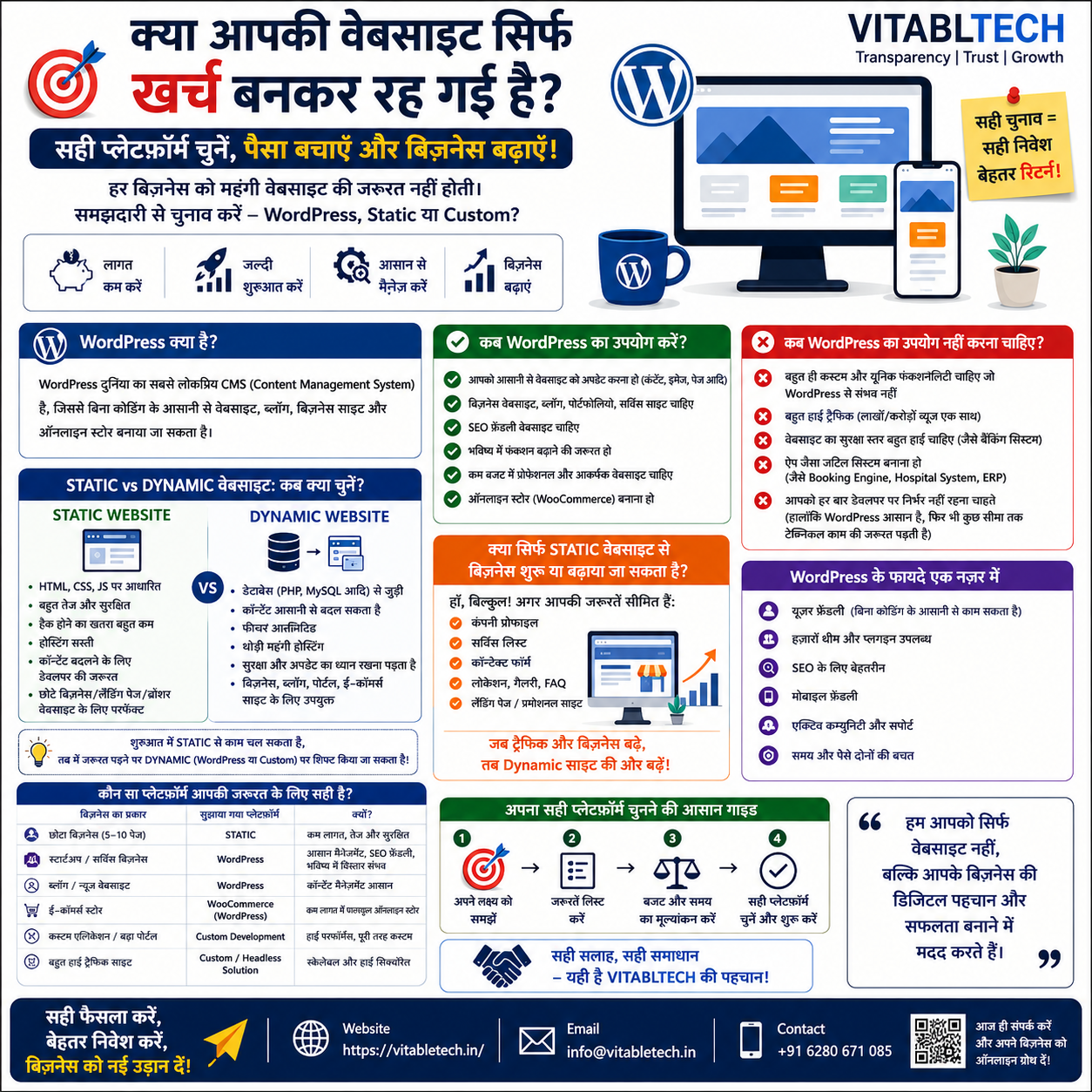 VitableTech Insight