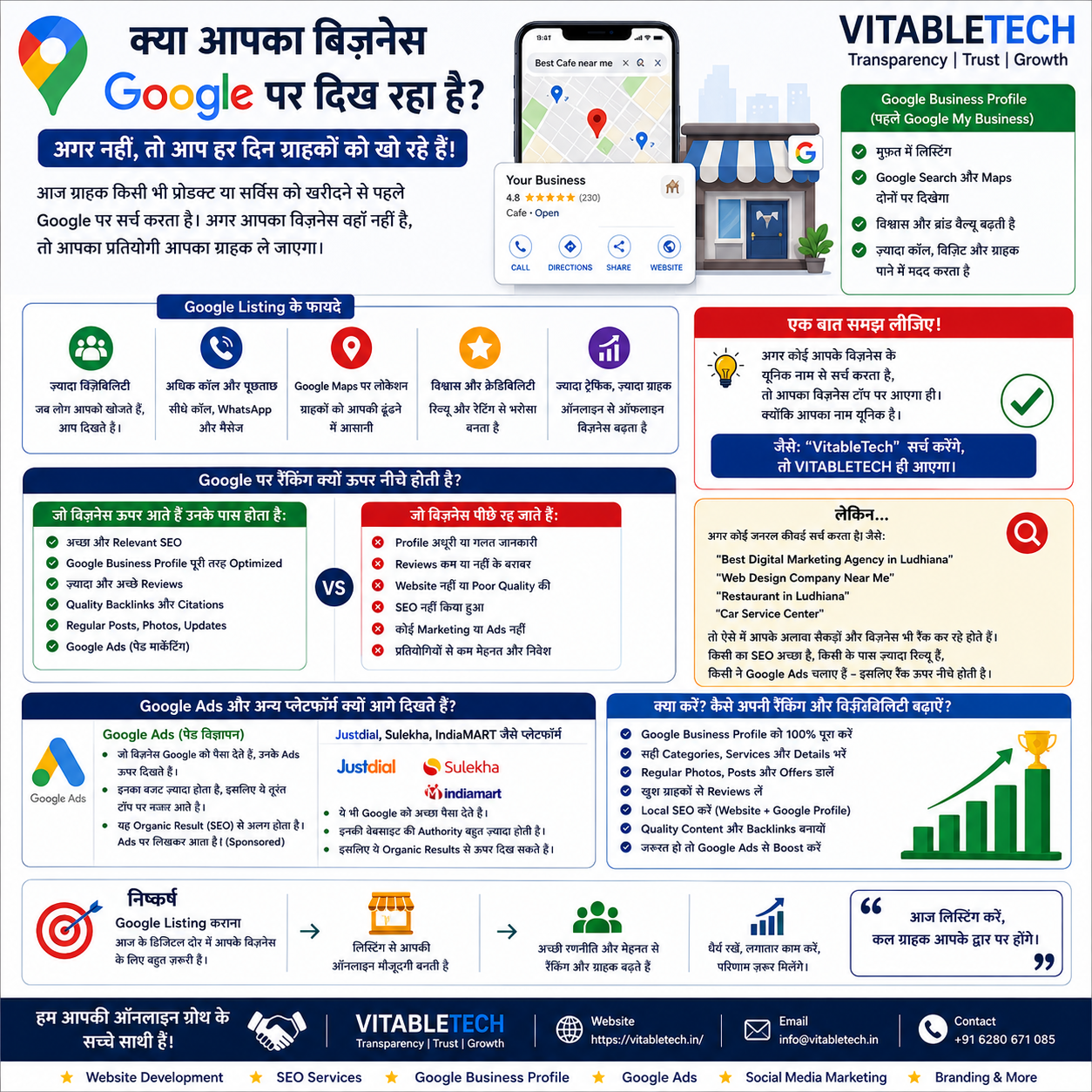 VitableTech Insight