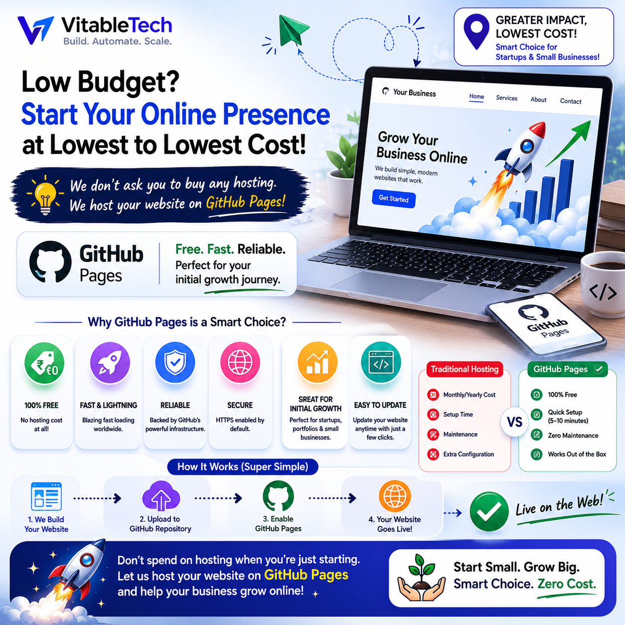 VitableTech Insight