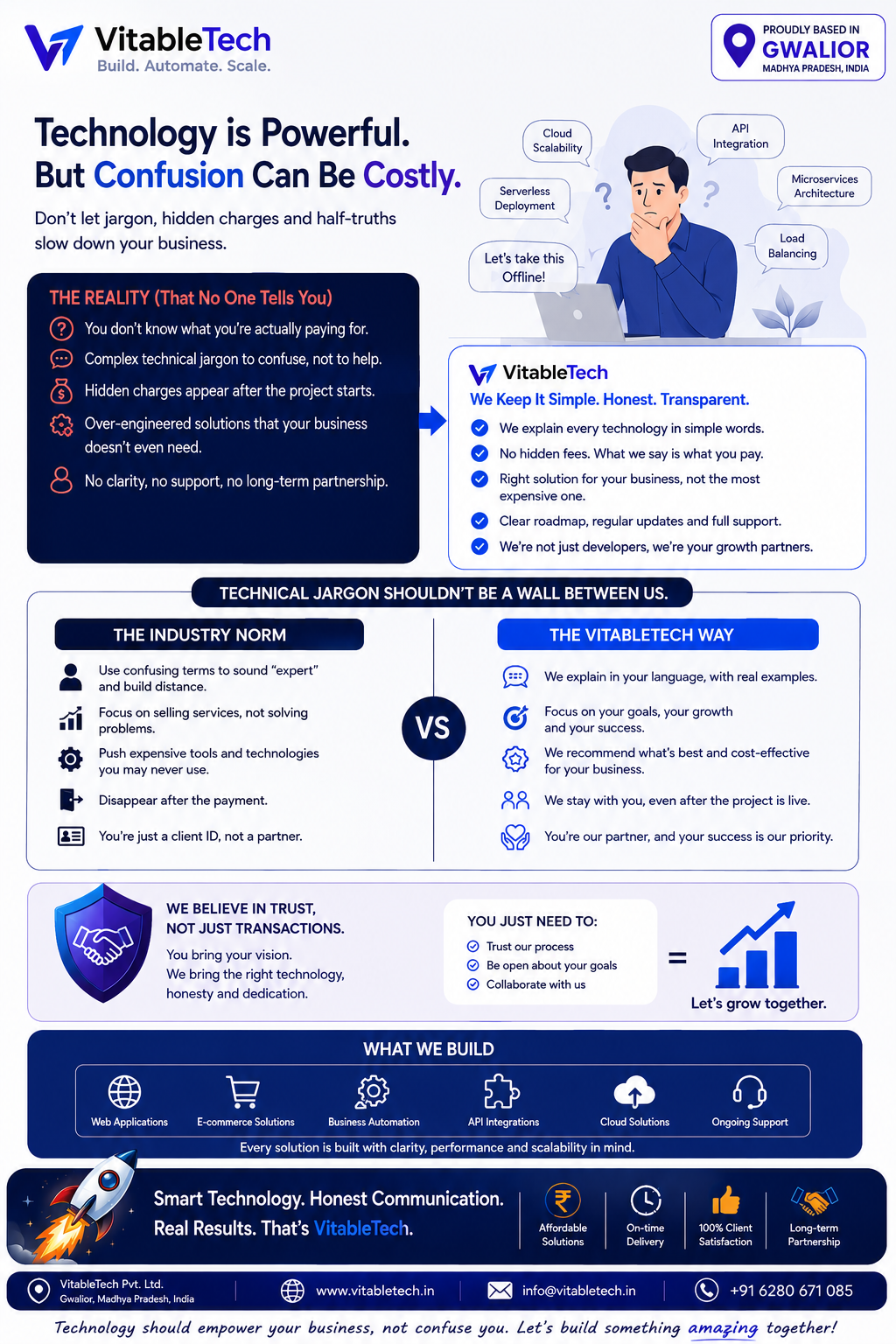 VitableTech Insight