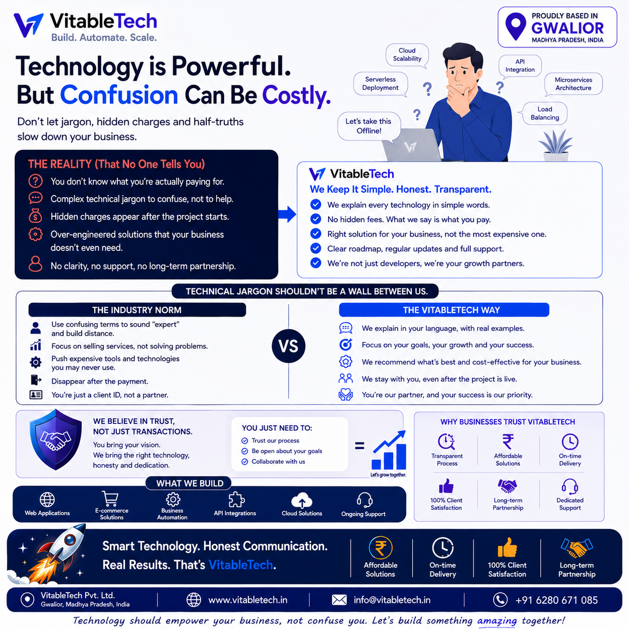 VitableTech Insight