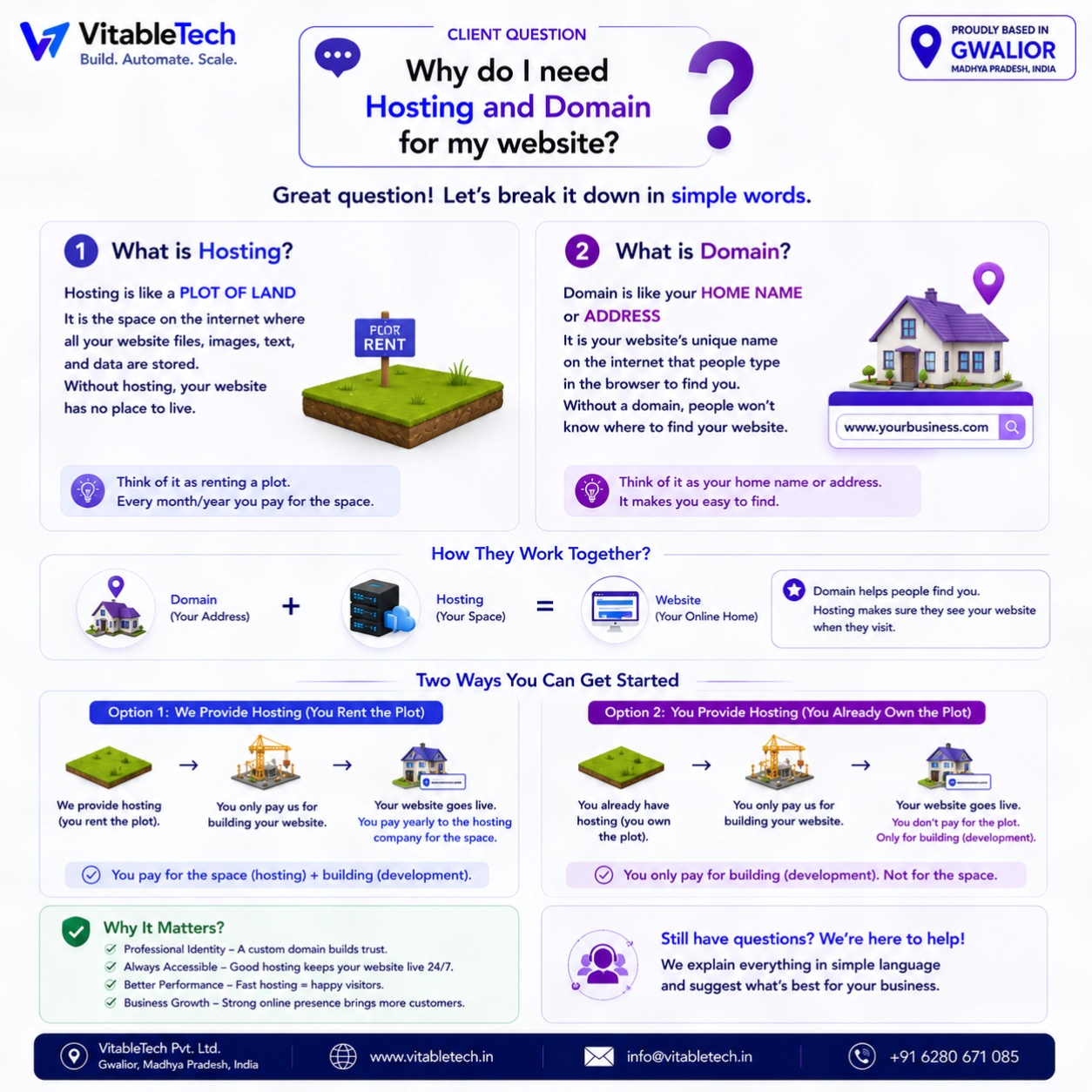 What is Hosting and Domain?